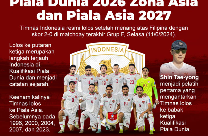 Timnas Rugby Indonesia Lolos ke Piala Dunia 2027